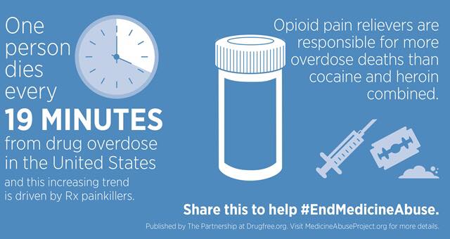 One Person every 19 minutes